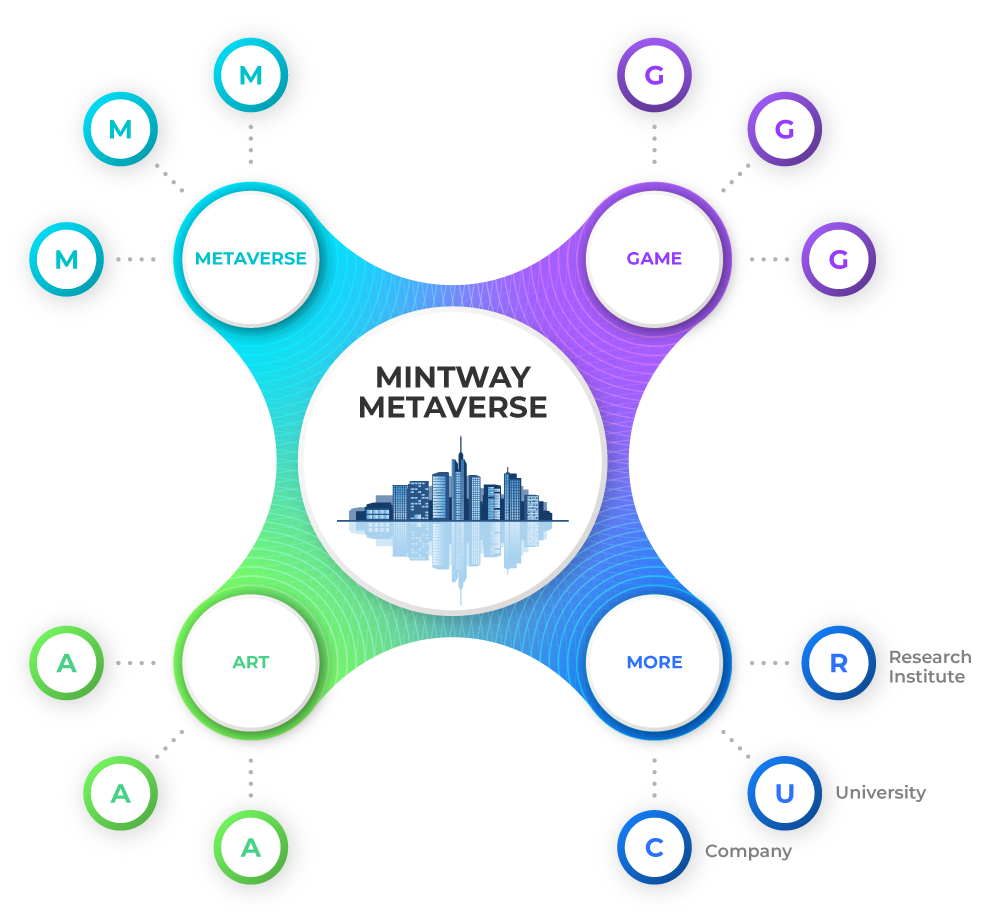 metaverse overview